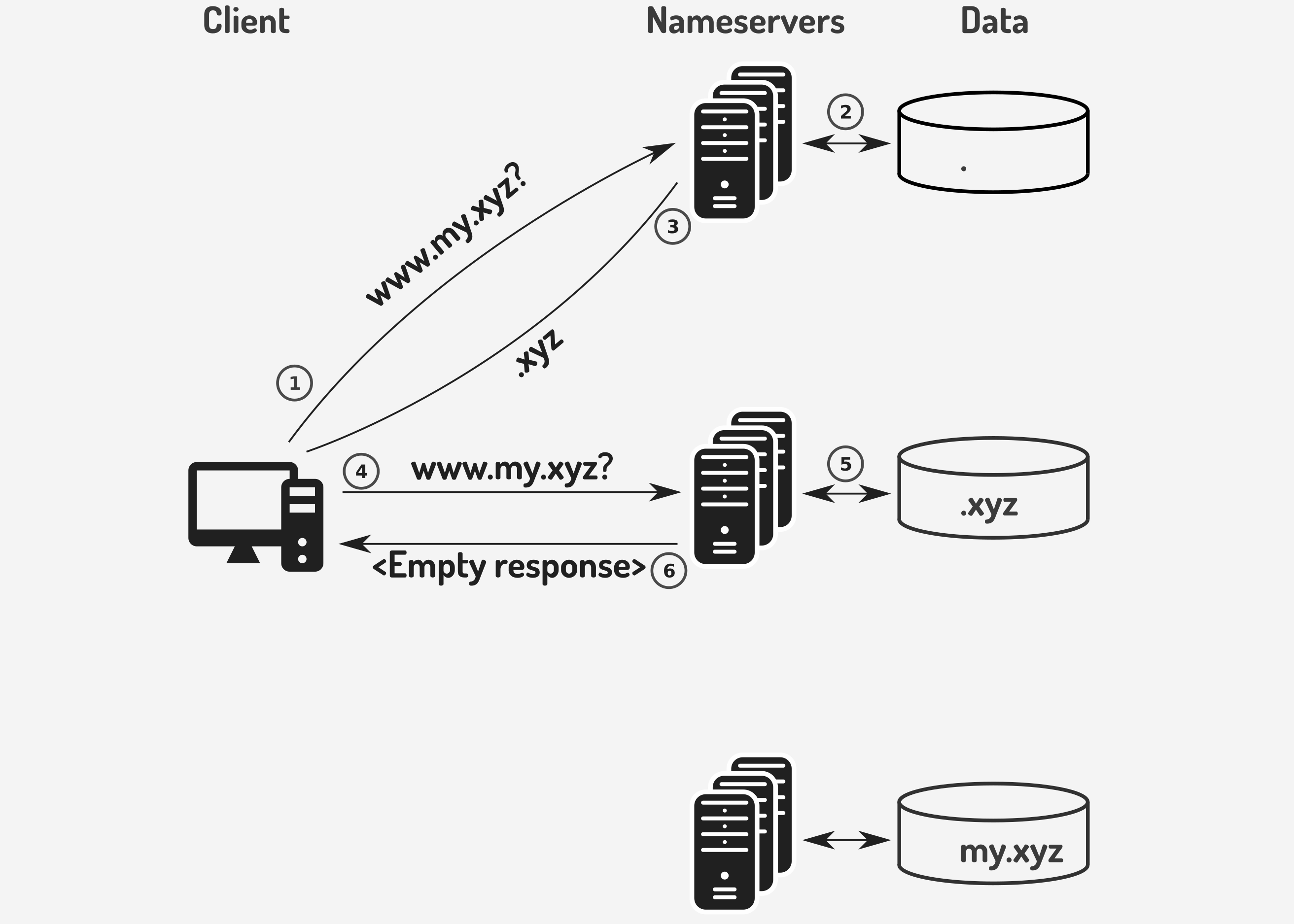 Blacklisting a domain in traditional DNS