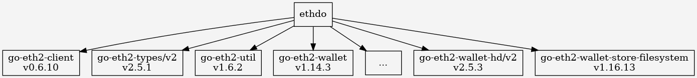 ethdo’s modules