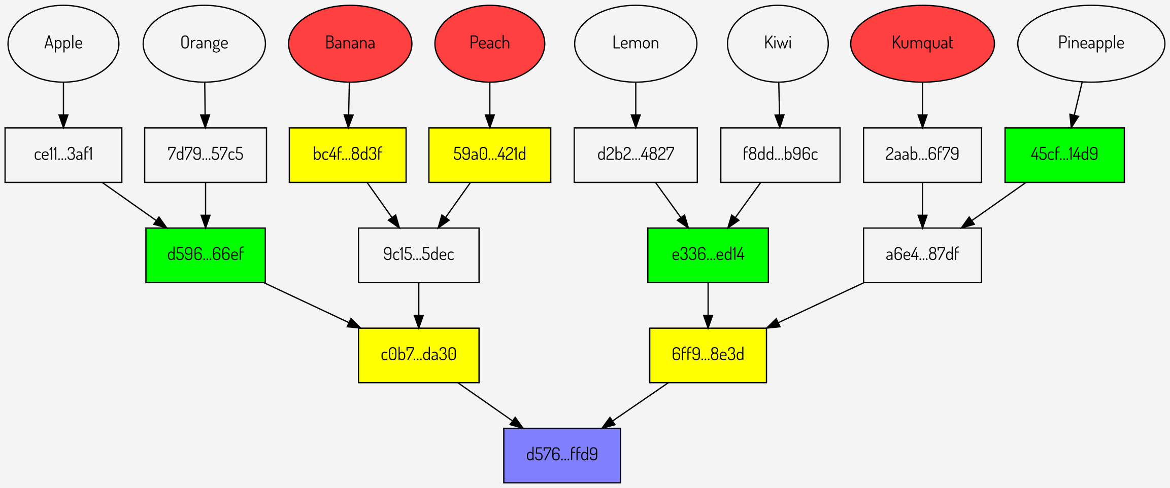 Merkle multiproof hashes that can be removed (shown in yellow)