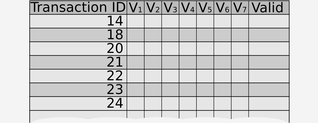 Candidate transactions for the next block