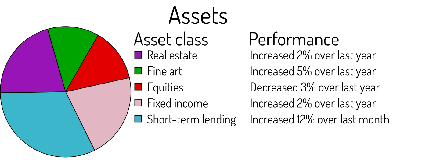 Example information provided by a non-custodial bank