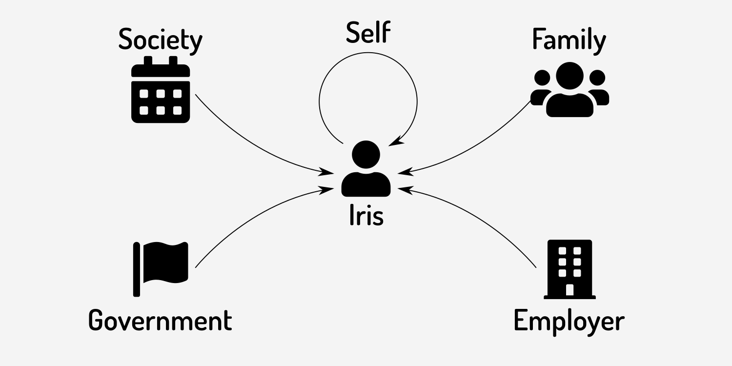 Iris’ identity