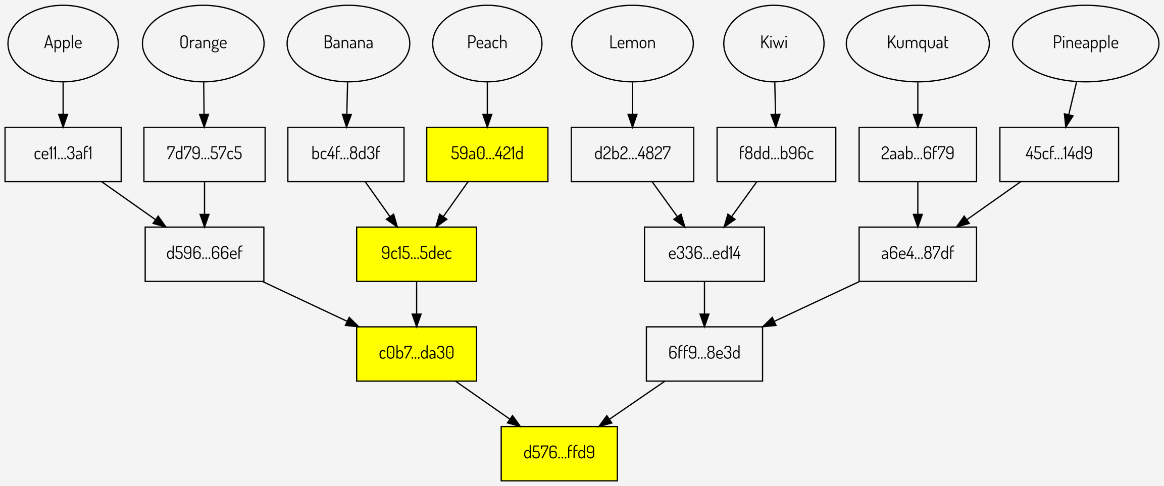 The Merkle path for “Peach”